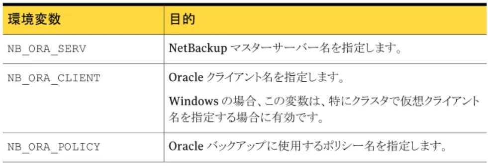 表 3-6  は、NetBackup for Oracle の環境変数を示します。 表 3-6 NetBackup for Oracle の構成変数