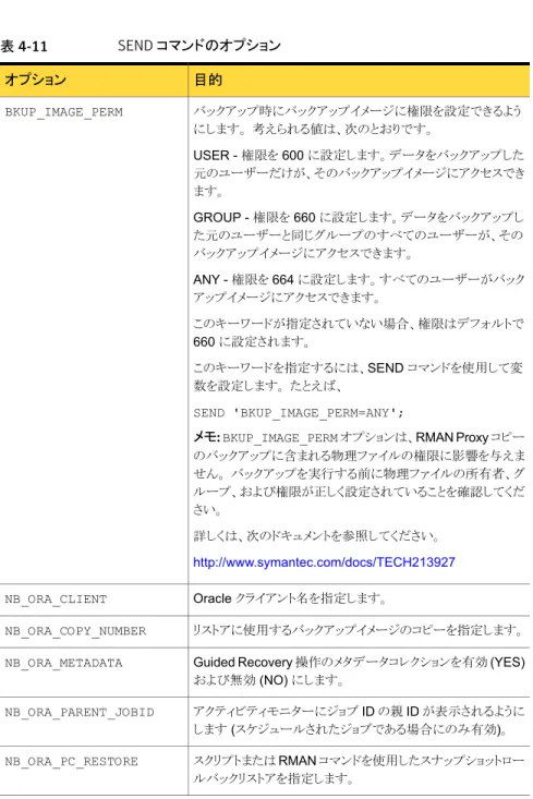 表 4-11 SEND コマンドのオプション 目的オプション バックアップ時にバックアップイメージに権限を設定できるよう にします。 考えられる値は、次のとおりです。 USER - 権限を 600 に設定します。データをバックアップした 元のユーザーだけが、そのバックアップイメージにアクセスでき ます。 GROUP - 権限を 660 に設定します。データをバックアップし た元のユーザーと同じグループのすべてのユーザーが、その バックアップイメージにアクセスできます。 ANY - 権限を 664 に設定しま