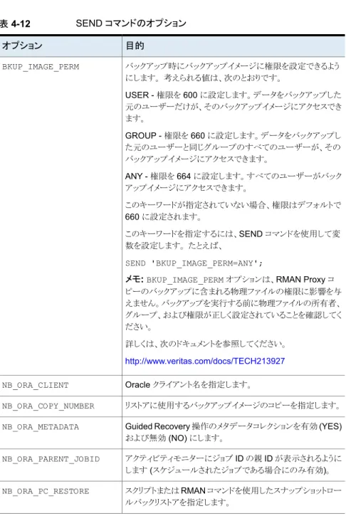 表 4-12 SEND コマンドのオプション 目的オプション バックアップ時にバックアップイメージに権限を設定できるよう にします。 考えられる値は、次のとおりです。 USER - 権限を 600 に設定します。データをバックアップした 元のユーザーだけが、そのバックアップイメージにアクセスでき ます。 GROUP - 権限を 660 に設定します。データをバックアップし た元のユーザーと同じグループのすべてのユーザーが、その バックアップイメージにアクセスできます。 ANY - 権限を 664 に設定しま