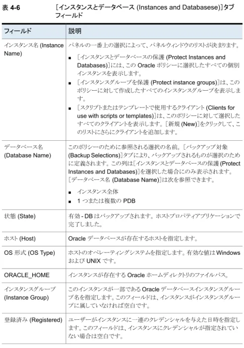 表 4-6 ［インスタンスとデータベース (Instances and Databasese)］タブ フィールド