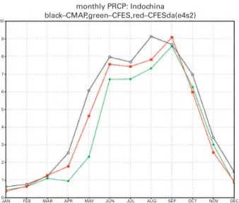 Fig. 7  Annual march of precipitation in the Indo-China Peninsula. Black: Observation (CMAP)
