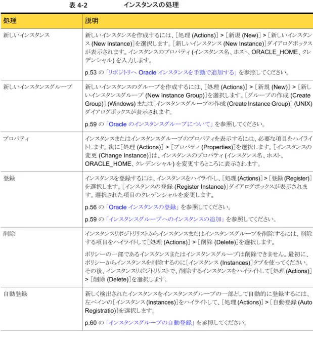 表 4-2 では、Oracle インスタンスで実行できる操作または処理を説明します。