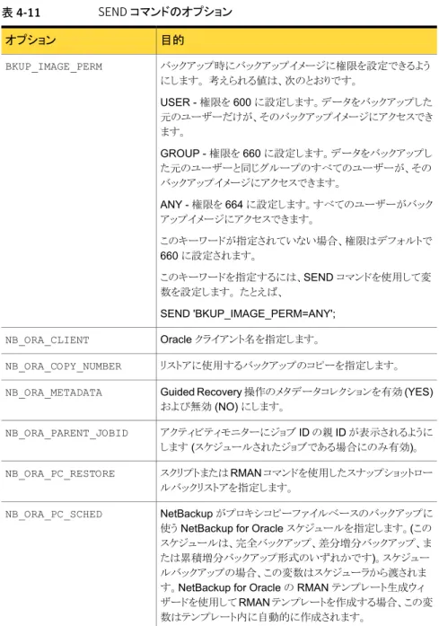 表 4-11  は、RMAN SEND コマンドに設定できるオプションを説明しています。 表 4-11 SEND コマンドのオプション 目的オプション バックアップ時にバックアップイメージに権限を設定できるよう にします。 考えられる値は、次のとおりです。 USER - 権限を 600 に設定します。データをバックアップした 元のユーザーだけが、そのバックアップイメージにアクセスでき ます。 GROUP - 権限を 660 に設定します。データをバックアップし た元のユーザーと同じグループのすべてのユーザー