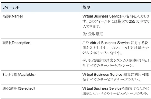 表 2-4 Virtual Business Service 属性オプション 説明