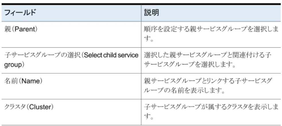 表 2-6 ［サービスグループのリンクの設定（Link Service Group）］パネルの オプション 説明フィールド 順序を設定する親サービスグループを選択しま す。親（Parent） 選択した親サービスグループと関連付ける子 サービスグループを選択します。