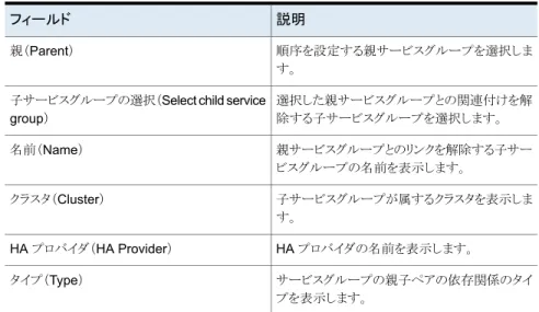 表 2-7 ［サービスグループのリンクの解除（Unlink Service Group）］パネル のオプション 説明フィールド 順序を設定する親サービスグループを選択しま す。親（Parent） 選択した親サービスグループとの関連付けを解 除する子サービスグループを選択します。子サービスグループの選択（Select child service