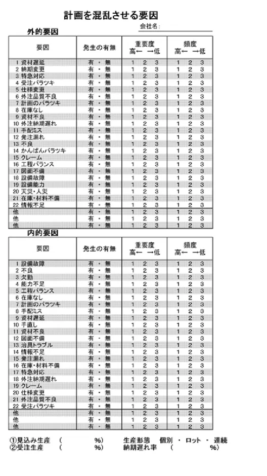表 2-2 ア ン ケ ー ト 調 査 用 紙