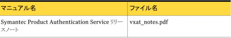 表 1-13  は Veritas Volume Manager と Veritas File System に関するマニュアルのリ ストです。
