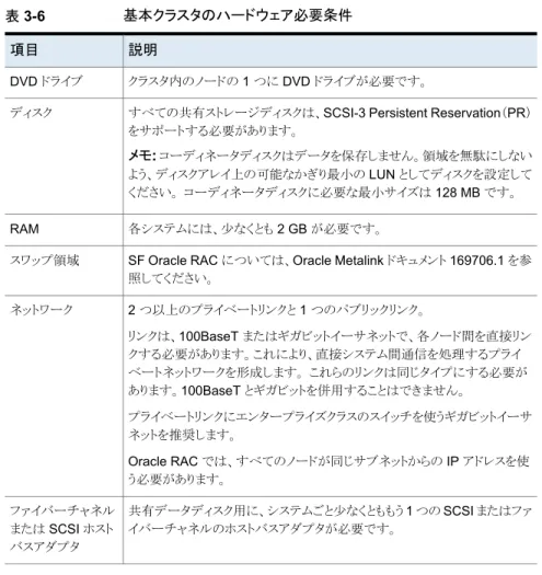 表 3-6 基本クラスタのハードウェア必要条件 説明