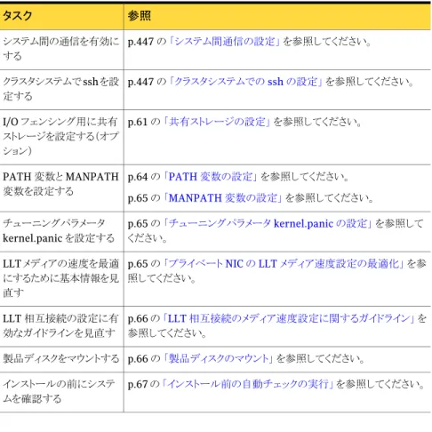図 5-1  は VCS を使用する 2 つのプライベートネットワークを示します。