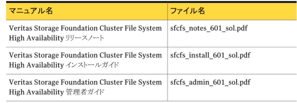 表 1-7 Veritas Storage Foundation for Oracle RAC のマニュアル ファイル名