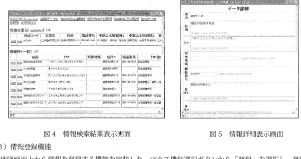 図 4 情報検索結果表示画面 (3) 情報登録機能 デー骨量孝繕図5 情報詳細表示画面 地図画面上から情報を登録する機能を実装した。マウス機能選択ボタンから「登録」を選択し、登録する情報 の種類を選択して地図上をクリックすると、その地点に情報を登録することが出来る。自宅の位置などの個人情 報に関しては、情報登録機能を用いて各企業により登録・管理するのが望ましい。 社員個人の情報のほか、取引先企業の情報や自社の備蓄物資の情報などを登録し、検索機能や後に記すルート 検索機能と組み合わせることで、災害時の対応をシ