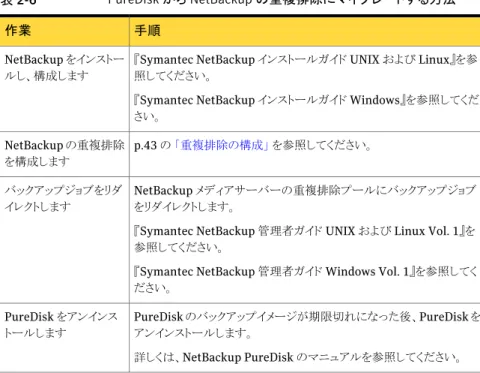 表 2-6 PureDisk から NetBackup の重複排除にマイグレートする方法 手順