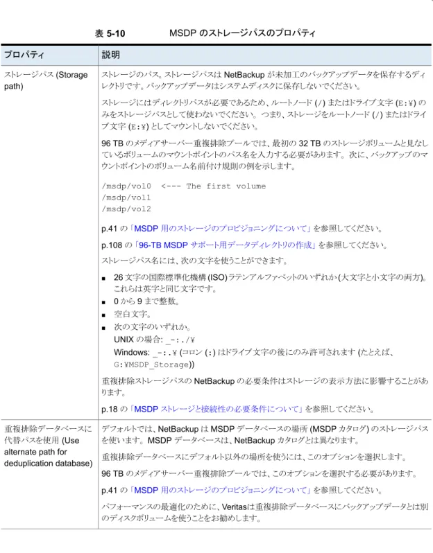 表 5-10 MSDP のストレージパスのプロパティ 説明プロパティ ストレージのパス。ストレージパスは NetBackup が未加工のバックアップデータを保存するディ レクトリです。バックアップデータはシステムディスクに保存しないでください。 ストレージにはディレクトリパスが必要であるため、ルートノード (/) またはドライブ文字 (E:¥) の みをストレージパスとして使わないでください。 つまり、ストレージをルートノード (/) またはドライ ブ文字 (E:¥) としてマウントしないでください。 96