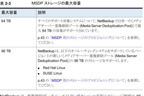 表 2-3 MSDP ストレージの最大容量 説明
