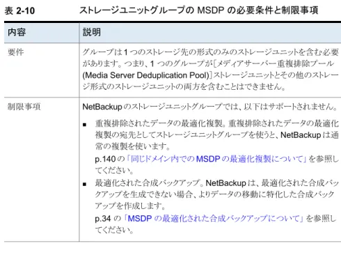 表 2-10 ストレージユニットグループの MSDP の必要条件と制限事項 説明