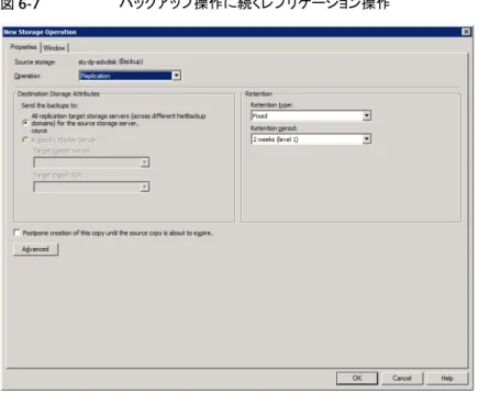 図 6-7 バックアップ操作に続くレプリケーション操作