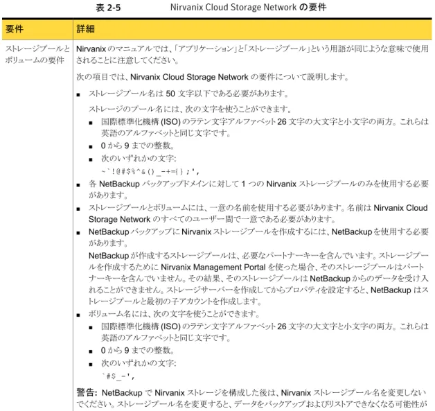 表 2-5 Nirvanix Cloud Storage Network の要件 詳細