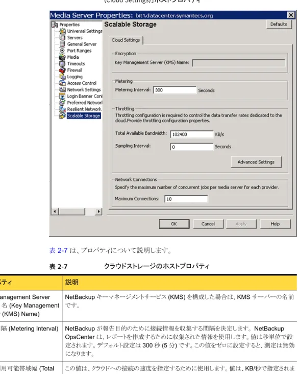 図 2-1 ［拡張性のあるストレージ (Scalable Storage)］の［クラウドの設定 (Cloud Settings)］ホストプロパティ 表 2-7  は、プロパティについて説明します。 表 2-7 クラウドストレージのホストプロパティ 説明プロパティ NetBackup キーマネージメントサービス (KMS) を構成した場合は、KMS サーバーの名前 です。