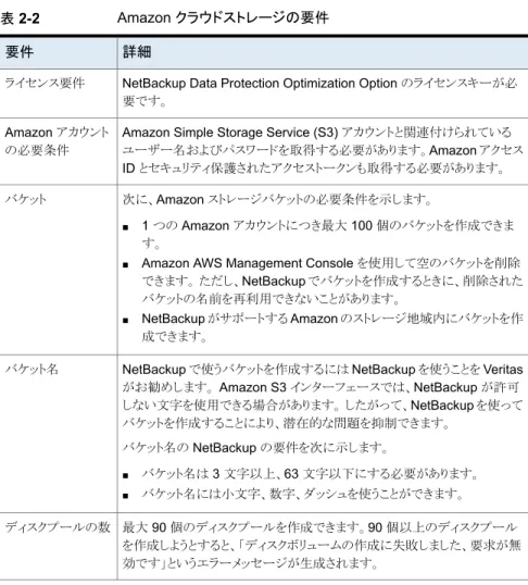 表 2-2 Amazon クラウドストレージの要件 詳細