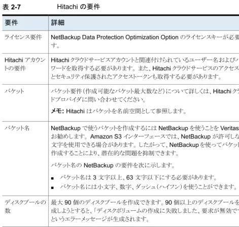 表 2-7 Hitachi の要件 詳細