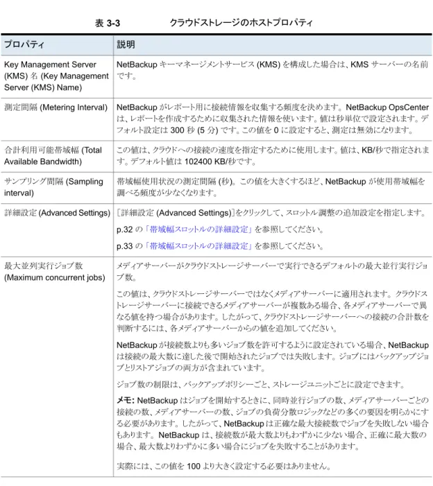 表 3-3 クラウドストレージのホストプロパティ 説明