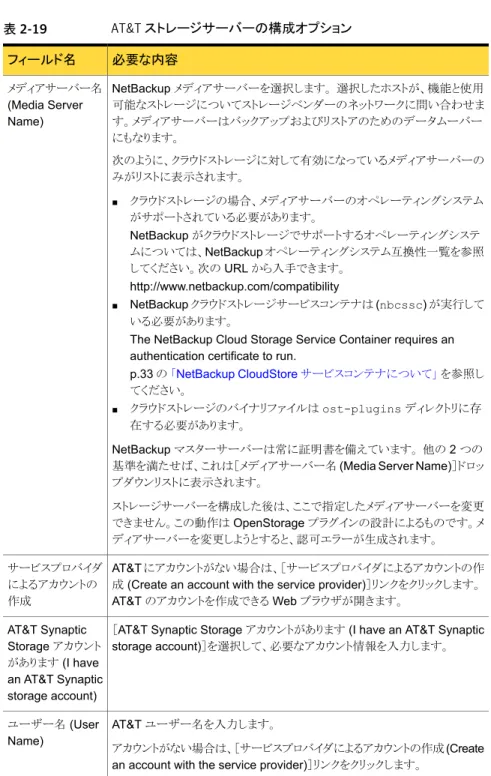 表 2-19 AT&amp;T ストレージサーバーの構成オプション 必要な内容フィールド名 NetBackup メディアサーバーを選択します。 選択したホストが、機能と使用 可能なストレージについてストレージベンダーのネットワークに問い合わせま す。メディアサーバーはバックアップおよびリストアのためのデータムーバー にもなります。 次のように、クラウドストレージに対して有効になっているメディアサーバーの みがリストに表示されます。 ■ クラウドストレージの場合、メディアサーバーのオペレーティングシステム が