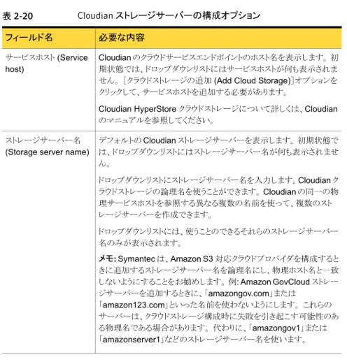 表 2-20 Cloudian ストレージサーバーの構成オプション 必要な内容