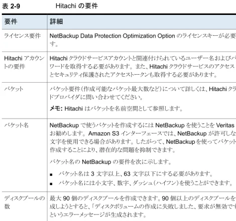 表 2-9 Hitachi の要件 詳細