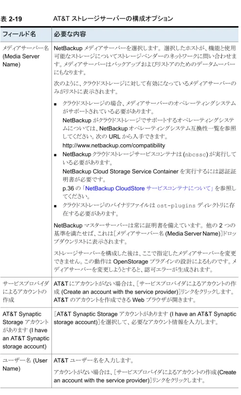 表 2-19 AT&amp;T ストレージサーバーの構成オプション 必要な内容フィールド名 NetBackup メディアサーバーを選択します。 選択したホストが、機能と使用 可能なストレージについてストレージベンダーのネットワークに問い合わせま す。メディアサーバーはバックアップおよびリストアのためのデータムーバー にもなります。 次のように、クラウドストレージに対して有効になっているメディアサーバーの みがリストに表示されます。 ■ クラウドストレージの場合、メディアサーバーのオペレーティングシステム が
