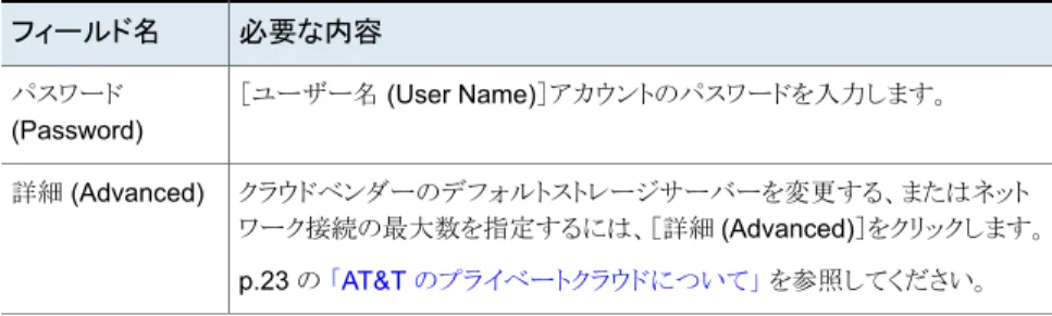 図 2-5 Cloudian HyperStore の［クラウドストレージサーバーの構成ウィ ザード (Cloud Storage Server Configuration Wizard)］パネル