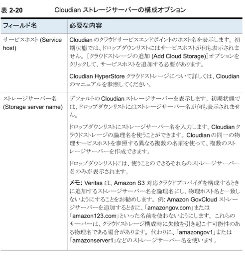 表 2-20 Cloudian ストレージサーバーの構成オプション 必要な内容