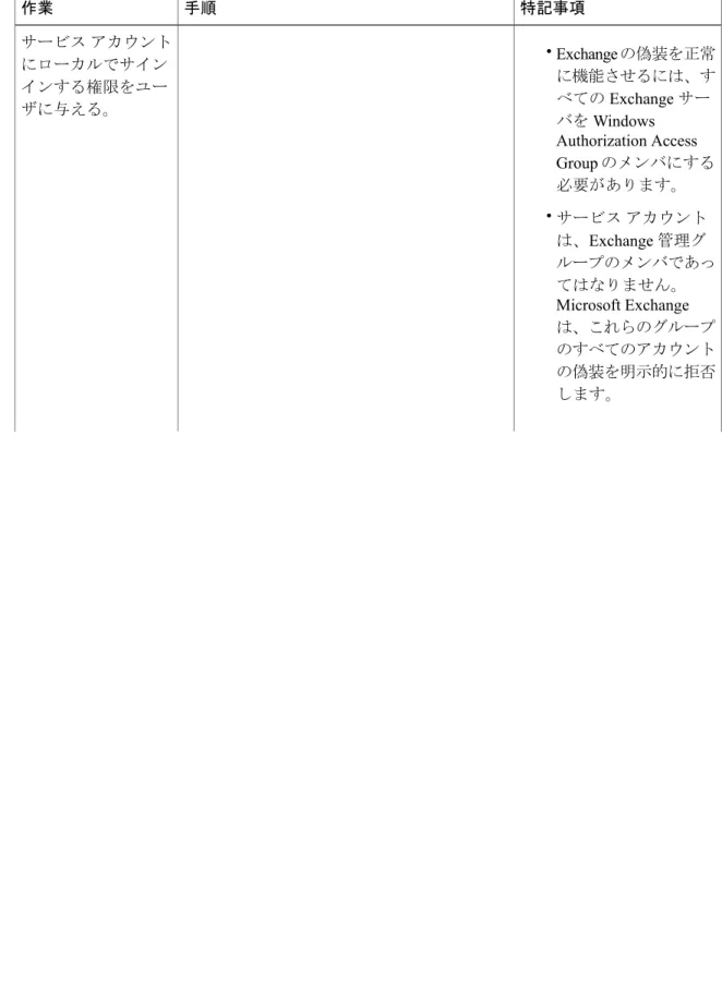 表 1：Microsoft Exchange 2007 コンポーネントの設定作業 特記事項手順作業 • Exchange の偽装を正常 に機能させるには、す べての Exchange サー バを Windows Authorization Access Group のメンバにする 必要があります。 • サービス アカウント は、Exchange 管理グ ループのメンバであっ てはなりません。 Microsoft Exchange は、これらのグループ のすべてのアカウント の偽装を明示的に拒否 します。サー
