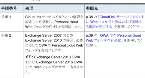 表 7-3  に、設定手順を示します。