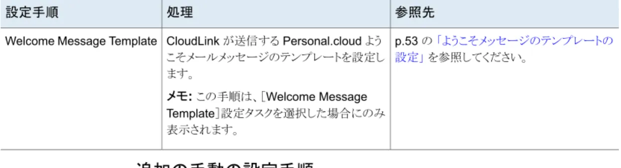 表 7-6 Microsoft Exchange 用 CloudLink の手動の設定手順 参照先説明手動の設定手順 p.54 の  「メールボックスが無効になっている アカウントの Personal.cloud のログインとアー カイブを無効にする」  を参照してください。デフォルトでは、CloudLink は無効なExchange メールボックスからアーカイブしま す。Exchange メールボックスが無効になっ ているアカウントの Personal.cloud のログイ ンまたはログインとアーカイブの
