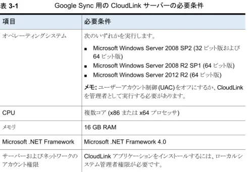 表 3-1  に、CloudLink を実行するサーバーのその他の必要条件を示します。 表 3-1 Google Sync 用の CloudLink サーバーの必要条件