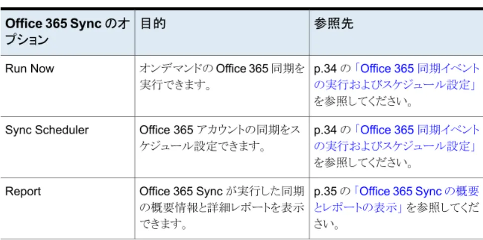 表 3-5 Office 365 Sync のオプション 参照先目的 Office 365 Sync のオ プション p.34 の  「Office 365 同期イベント の実行およびスケジュール設定」 を参照してください。オンデマンドの Office 365 同期を実行できます。Run Now p.34 の  「Office 365 同期イベント の実行およびスケジュール設定」 を参照してください。Office 365 アカウントの同期をスケジュール設定できます。Sync Scheduler p.35 の