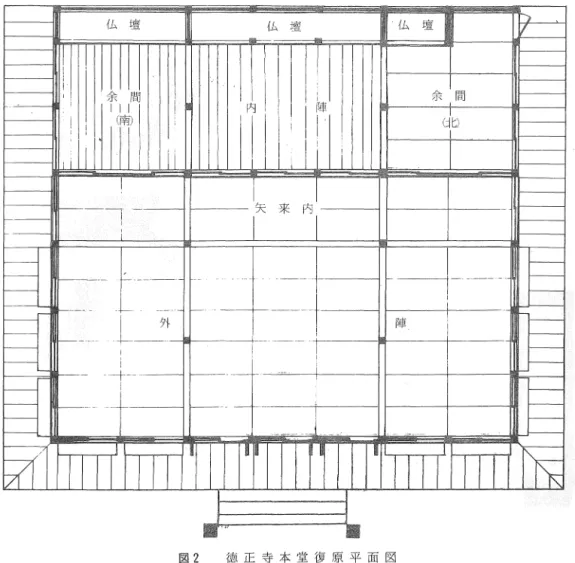 図 2 徳 正 寺 本 堂 復 原 平 面 図 余聞境の柱の上部が(旧脇仏壇前柱と内陣前柱との中央 にあったもの)現在，天井下 2 0 c r n 程のと乙ろで切断され ，その下に大梁を入れ，現内陣余間境前後の柱で担われ ているので，もとそこに柱が立っていたことがわかる (写真 1 6 ) 。 北余聞でも現在の仏壇上虹梁は半間前にあったが，仏 壇は内陣側から見付 l 闘で終り(向いの柱に仏壇権の取 付痕跡がない).北 l 聞は入込みになっていて北側の半間 から片関戸によって外へ出るようにされていた(図 2 
