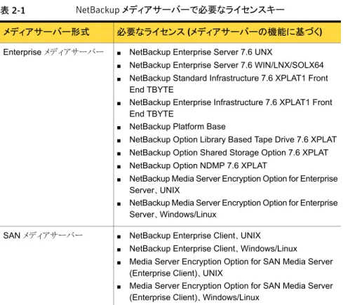 表 2-1 NetBackup メディアサーバーで必要なライセンスキー
