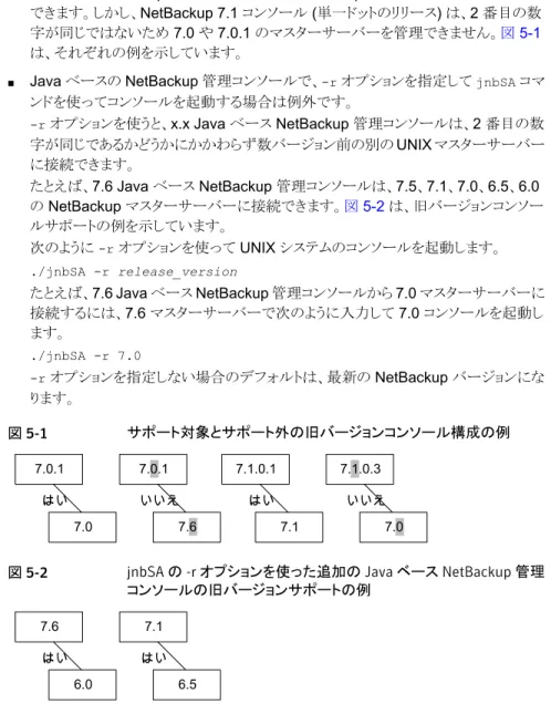 図 5-2 jnbSA の -r オプションを使った追加の Java ベース NetBackup 管理 コンソールの旧バージョンサポートの例 7.6 はい 6.0 7.1 6.5はい 以前のバージョンの Java ベース NetBackup 管理コンソールのインストールについて詳 しくは、 『Symantec NetBackup インストールガイド』 を参照してください。 80第 5 章 代替管理インターフェースのインストールNetBackup-Java 管理コンソールの概要