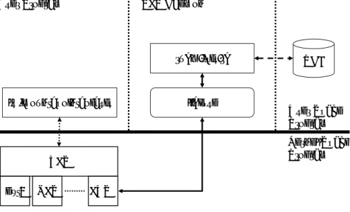図 3.1 システム全体図