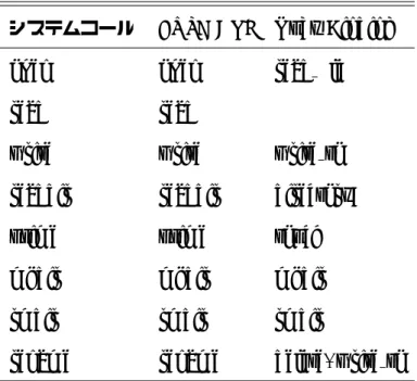 表 3.1 システムコールのマッピングテーブル