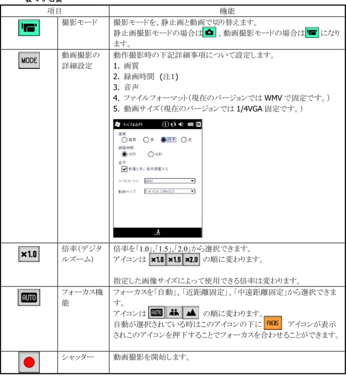 表  4-5  右側  項目 機能 撮影モード 撮影モードを、静止画と動画で切り替えます。 静止画撮影モードの場合は   、動画撮影モードの場合は   になり ます。 動画撮影の 詳細設定 動作撮影時の下記詳細事項について設定します。 1