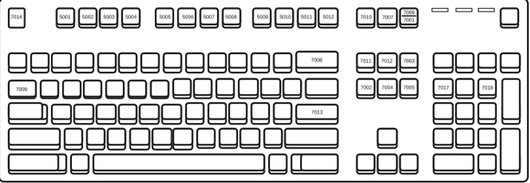 図 5-2.  IBM PS2 Type Keyboard