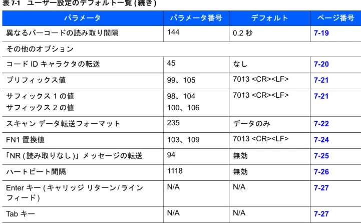 表 7-1     ユーザー設定のデフォルト一覧 ( 続き )