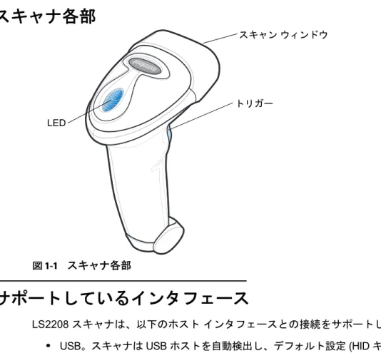 図 1-1     スキャナ各部