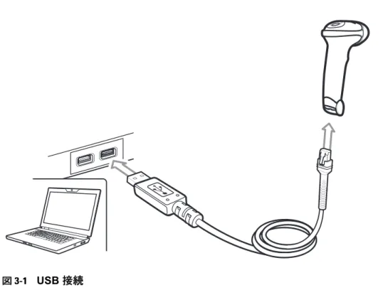 図 3-1     USB 接続