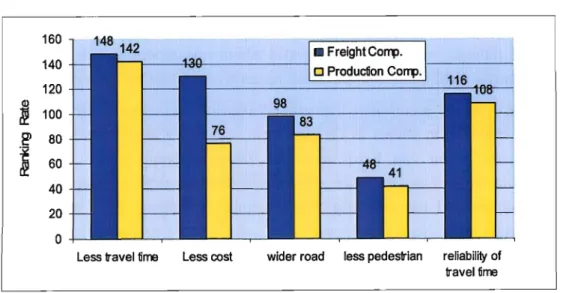 Figure 2.3 Factors which effect drivers' route choice decisions.