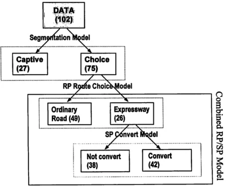 Figure 2.8 Steps of the estimation.