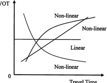Figure 3.1 Possible variation drawings for VOT.